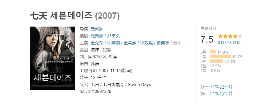 七天  韩国 （2007）, 1.17GB